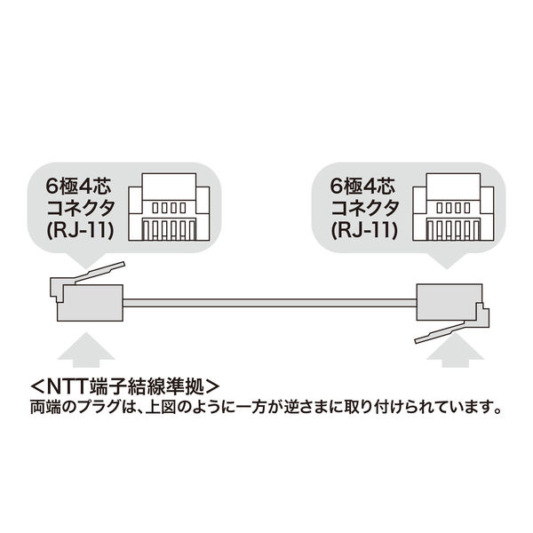 サンワサプライ エコロジー電話ケーブル(ノーマル) TEL-EN-05N2 1本 アスクル