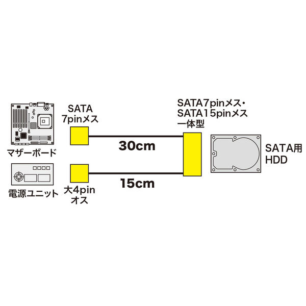 サンワサプライ 一体型SATAケーブル(0.3m) TK-PWSATA7-03 - PCケーブル