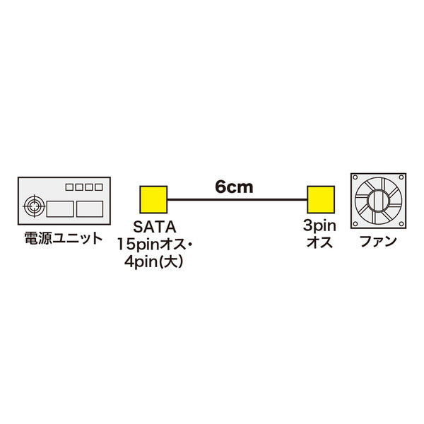 サンワサプライ ファン用電源変換ケーブル TK-PWSATAF2 1個（直送品） - アスクル