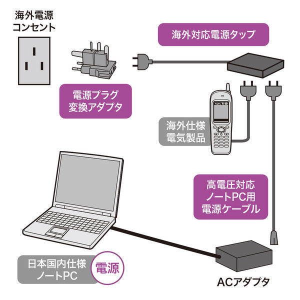 ノートＰＣ用電源ケーブル - タブレット