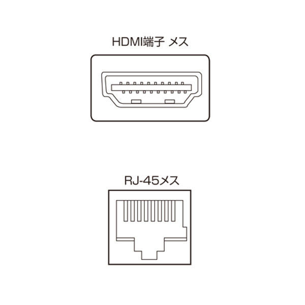 サンワサプライ HDMIエクステンダー（送信機・4分配） VGA-EXHDL4 1個