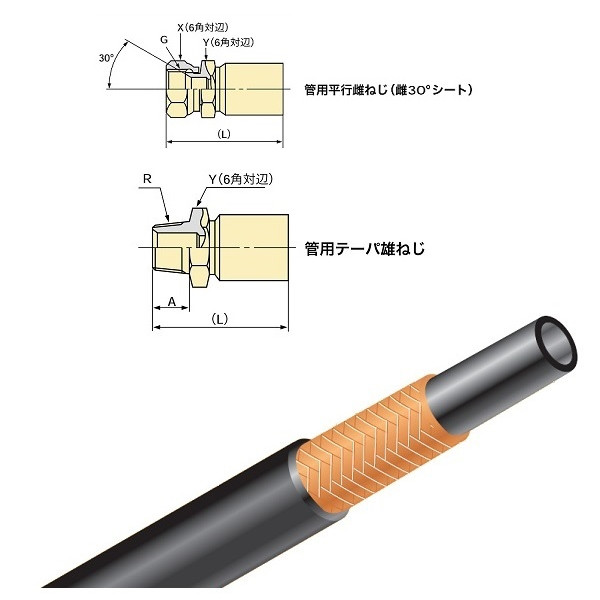 ブリヂストン 一般油圧ホース 2600mm F金具・R金具 PA0712ー2600 F+R