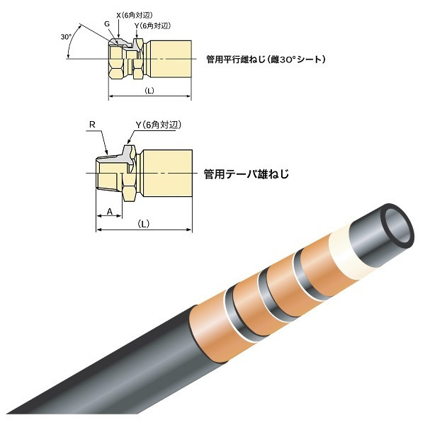 ブリヂストン 一般油圧ホース 1500mm F金具・R金具 PA2816ー1500 F+R