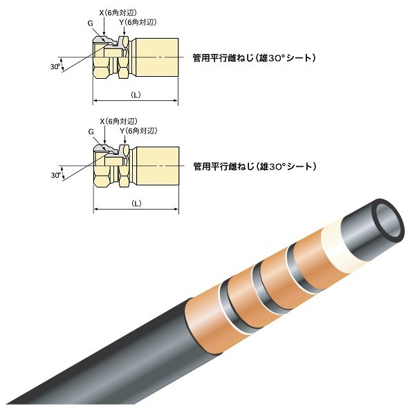 ブリヂストン油圧ホース 両端SUSPA3512-77mm両端 SUSF2本セット ブリヂストン 一般油圧ホース 850mm F×R PA3512-850-F-R