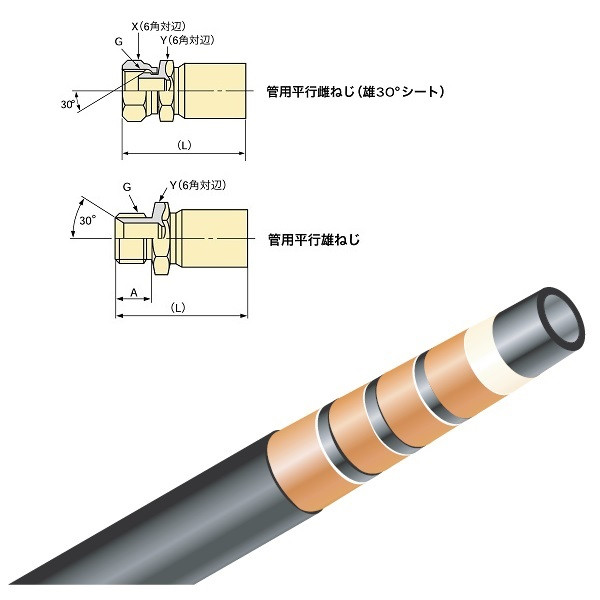 ブリヂストン 一般油圧ホース 3500mm C金具・G金具 PA3516ー3500 C+G PA3516-3500 1本(4m)（直送品） - アスクル