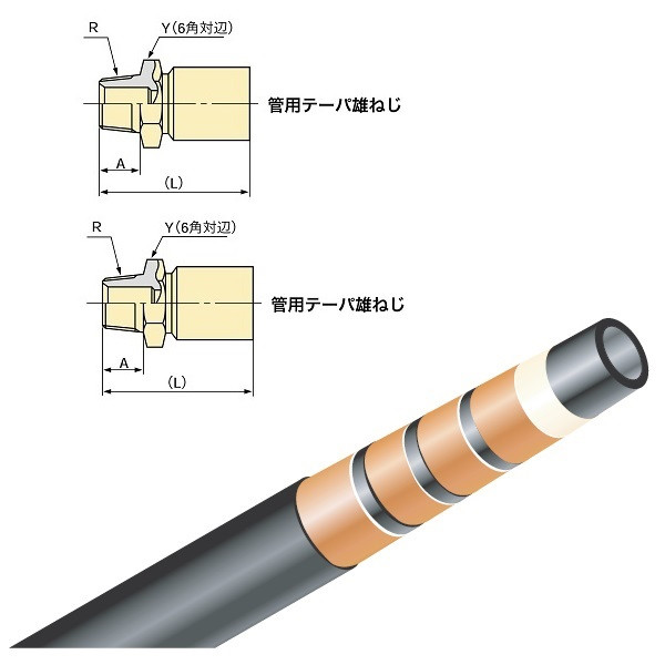 ブリヂストン 一般油圧ホース 900mm 両端R金具 PA2820ー900 R+R PA2820-900 1本(1m)（直送品） - アスクル