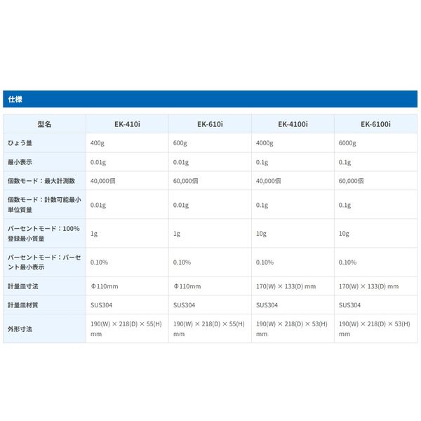 パーソナル天びん EK610I-JA≪ひょう量：600g　最小表示：0.01g≫ EK-610i 1台 エー・アンド・デイ（直送品）