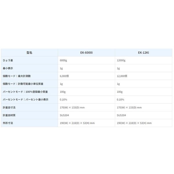 エー・アンド・デイ パーソナル天びん EK12KI-JA≪ひょう量：12000g　最小表示：1g≫ EK-12Ki 1台