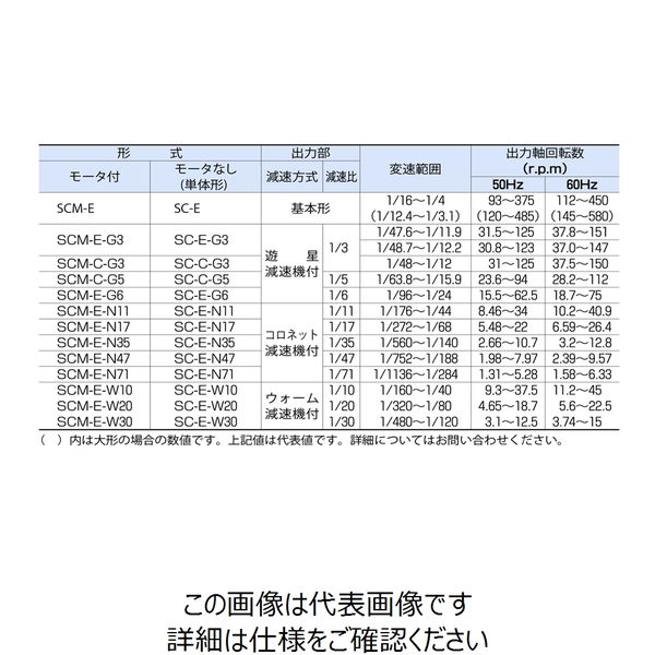 ニデックドライブテクノロジー リングコーン SCーEシリーズ(単体型) SCー200E SC-200E 1個（直送品） - アスクル