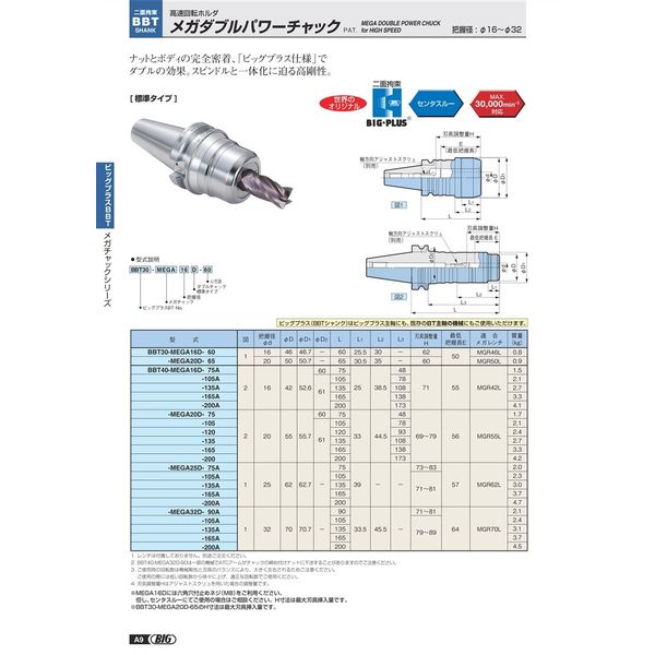大昭和精機 メガチャック BBT40ーMEGA16Dー105A BBT40-MEGA16D 大昭和精機 メガチャック BBT40ーMEGA16Dー105A BBT40-MEGA16D