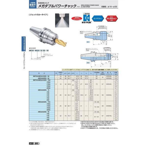 大昭和精機 メガチャック BBT40ーMEGA16DSー105A BBT40-MEGA16DS-105A 1個（直送品） - アスクル