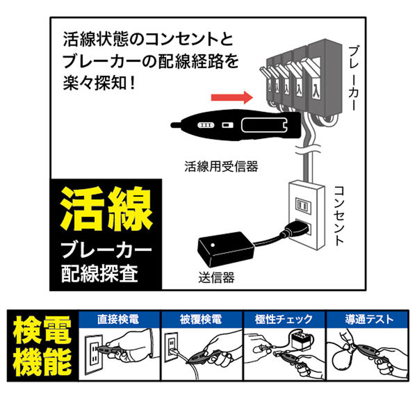 JEFCOM(ジェフコム) ブレーカー配線チェッカー SEC-970 1セット（直送 