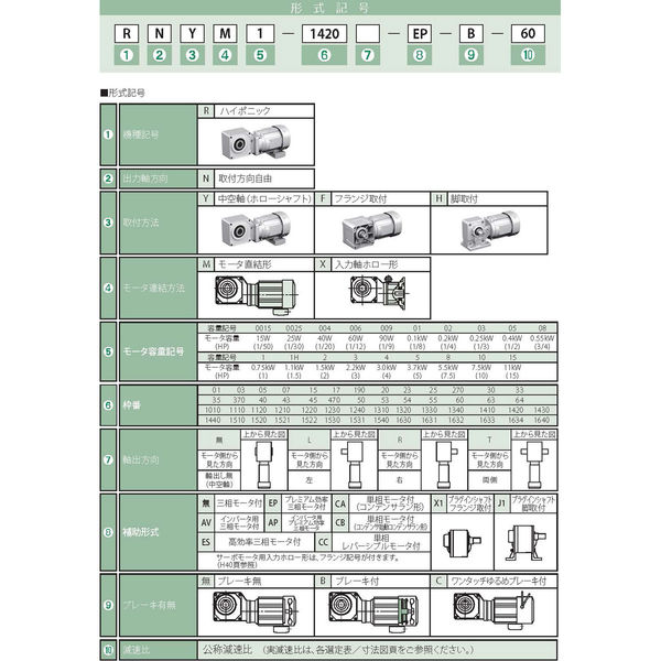 住友重機械工業 ハイポニック減速機 RNHM01-190L-15-J4NPRA 1台（直送品）