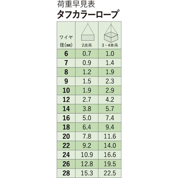 アイビッグ 玉掛ワイヤーロック加工 圧縮止め 両アイ加工 アイビッグ 玉掛ワイヤーロック加工 圧縮止め 両アイ加工