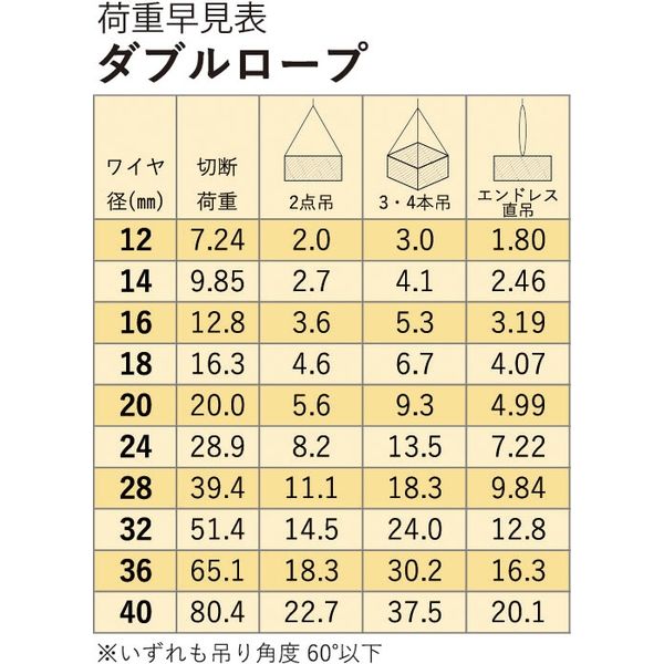 アイビッグ 玉掛ワイヤー(安全ひげなしテーパーロック) 両アイ アイビッグ 玉掛ワイヤー(安全ひげなしテーパーロック) 両アイ