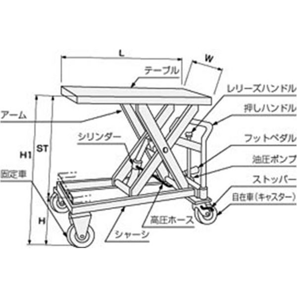 東正車輛 電動ゴールドリフター マスト式リフト GLF-D800-14W 操作ハンドル付タイプ [法人・事業所限定] ゴールドリフター(油圧・電動マスト型) 東正車輛 ハンドリフター