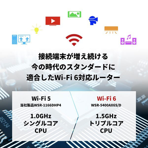 バッファロー 無線LAN親機（Wi-Fiルーター）11ax/WiFi 6対応/4803+573Mbps/WSR-5400AX6S/DCG - アスクル