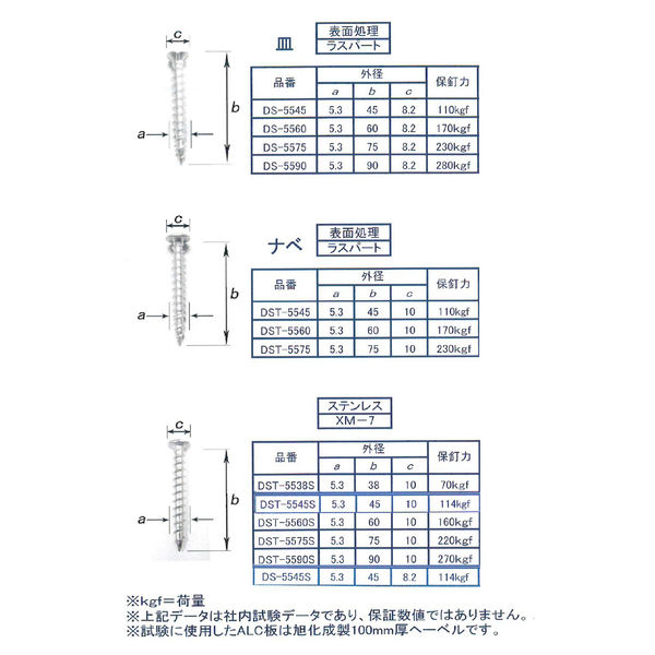 山喜産業 ALC専用ビス ドリームスクリュー ナベ頭 ステンXMー7 5.3×38