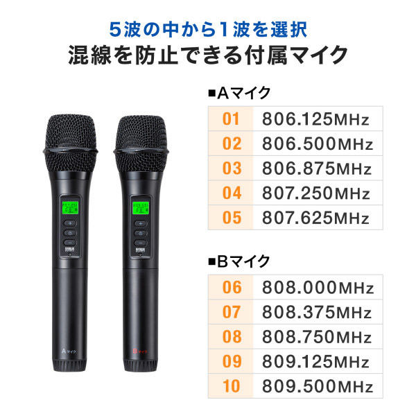 サンワサプライ ワイヤレスマイク付き拡声器スピーカー（最大40W