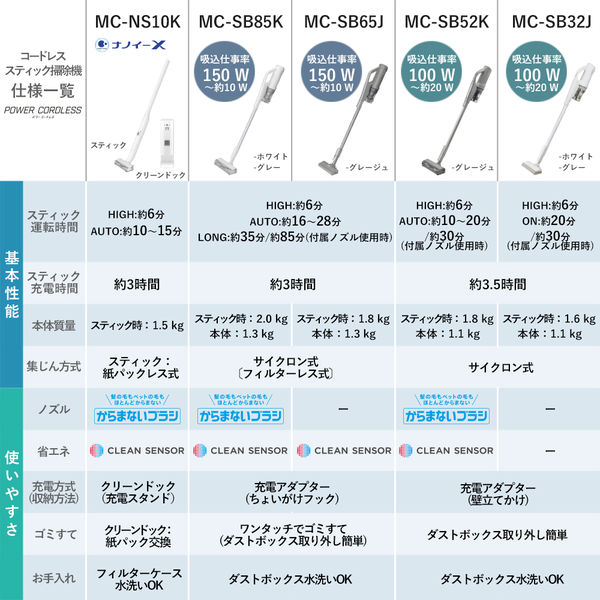 完璧 パナソニック コードレス 掃除機 Panasonic MC-SB52K 掃除機 ...