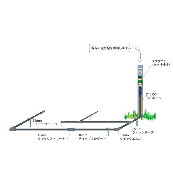 グローベン 自動散水システム　ドリップチューブキット C10SK810 1セット（直送品）