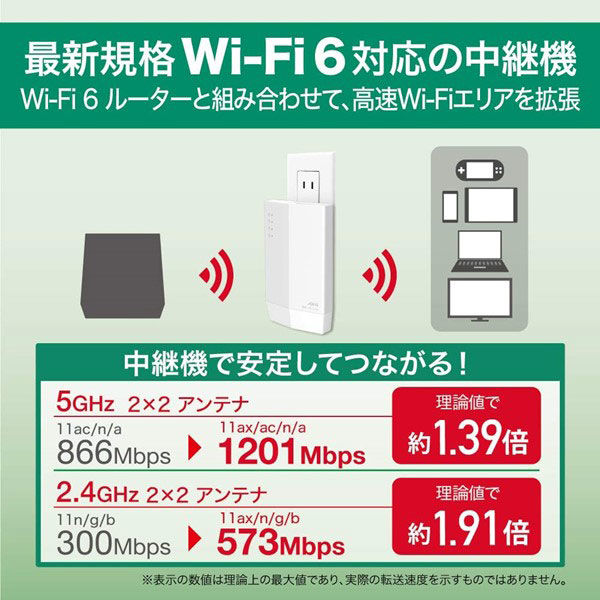 バッファロー 無線LAN中継機（Wi-fi中継機）11ax/Wi-fi6対応/1201+573Mbps/WEX-1800AX4/D 1台