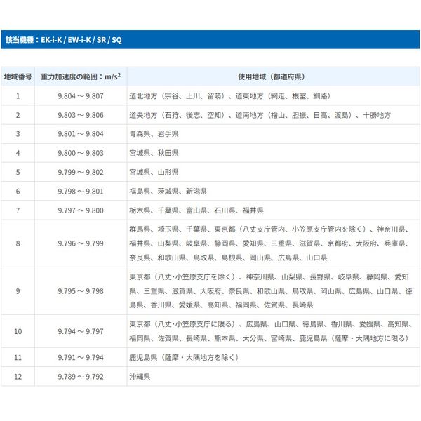 取引証明用（検定付）店舗用料金はかり SQ15K-JA＜地区12＞≪ひょう量：15kg 最少表示:2g/5g≫エー・アンド・デイ（直送品） - アスクル