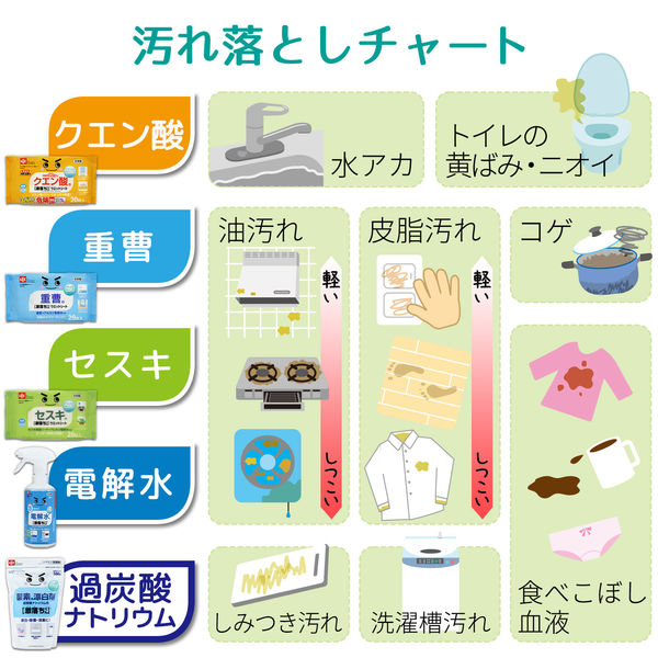 スーパーおちくんページ 激落ちくん セスキ 泡 スプレー 掃除 400ml レック (C00134