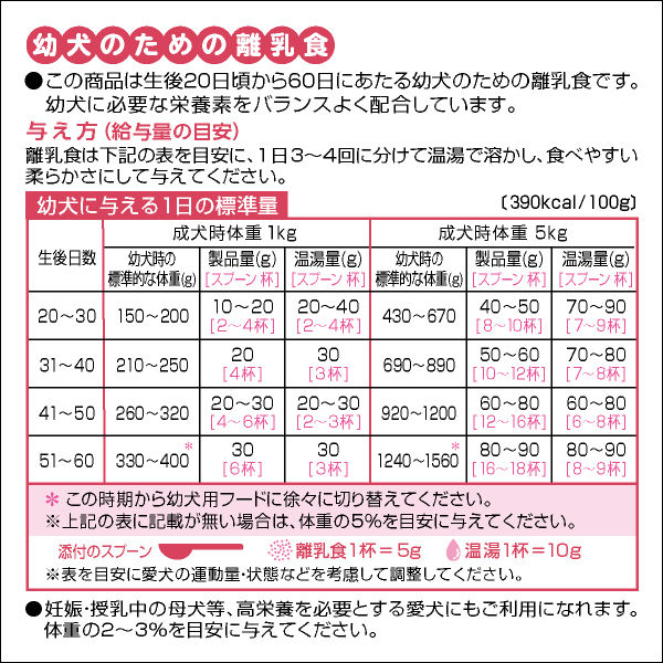 ジェーピースタイル ドッグフード 幼犬用離乳食 420g 1缶 ペットライン 旧日清ペットフード - アスクル