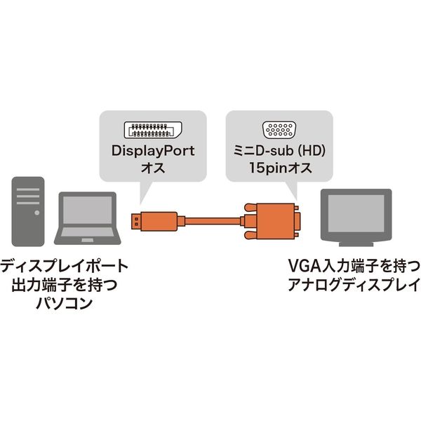 サンワサプライ DisplayPort-VGA変換ケーブル 1m KC-DPVA10 1本