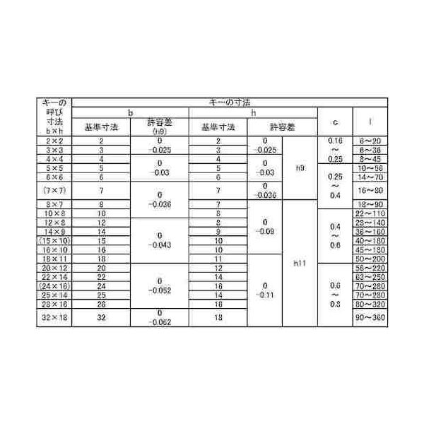 SUNCO JIS S45C 両角キー 16X10X190 (15本入) D0-00-K011-0160-1900-00 1箱(15本)（直送品）