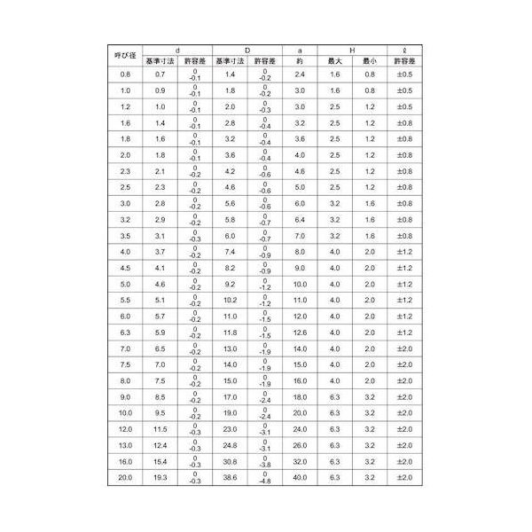 SUNCO SUSワリピン 5 X 50 (200本入) D0-02-0000-0050-0500-00 1箱(200本)（直送品）