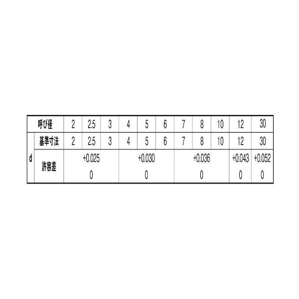 SUNCO SUS テーパーピン 6 X 50 (100本入) D0-02-0200-0060-0500-00 1箱(100本)(直送品) SUNCO SUS テーパーピン 6 X 50 (100本入) D0-02-0200-0060-0500-00 1箱(100本)(直送品)