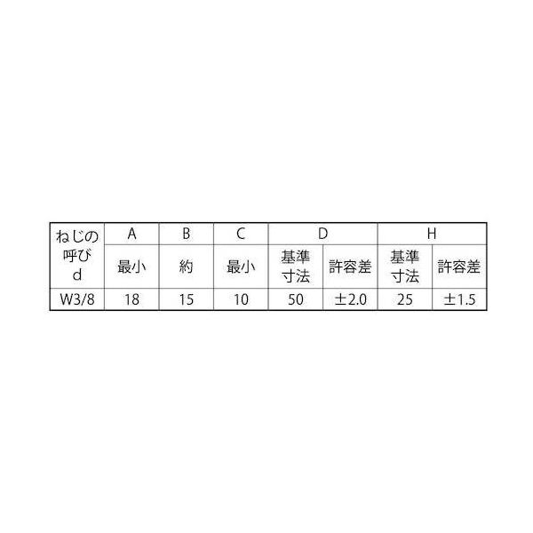 CCCCBBBB言語 SUNCO ユニクロ 冷間蝶ナット(1種) D=50 3/8 (100本入) N0-00