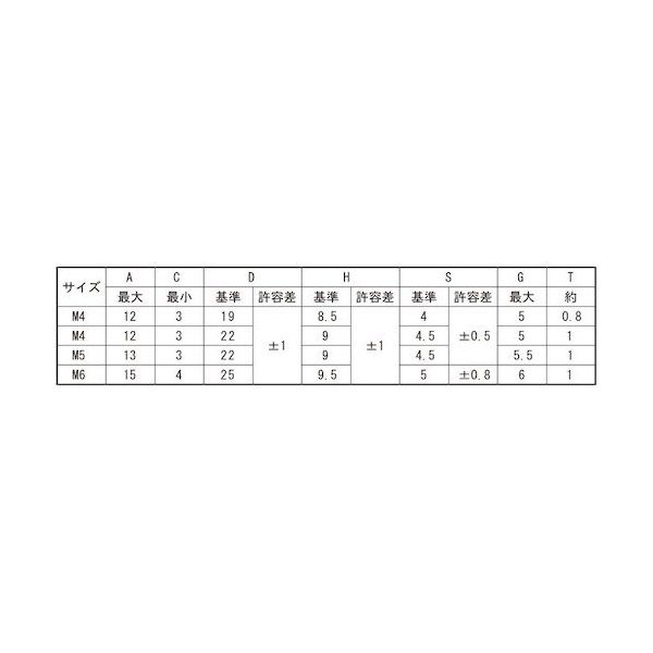 SUNCO 三価ホワイト プレス蝶ナット(高形 三星製 M5(D=22 (900本入) N0-00-0M15-0050-0000-03（直送品）