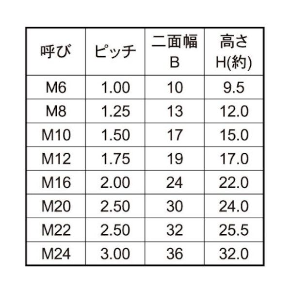 SUNCO 三価ホワイト スマートHLナット (B17 M10(H15 (150本入) N0-00-8230-0100-0000-03（直送品）