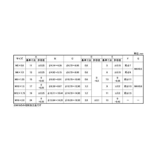 SUNCO 六角溶接ナット(P付 爪なし(鉄)カヨウ M8X1.25 (400本入