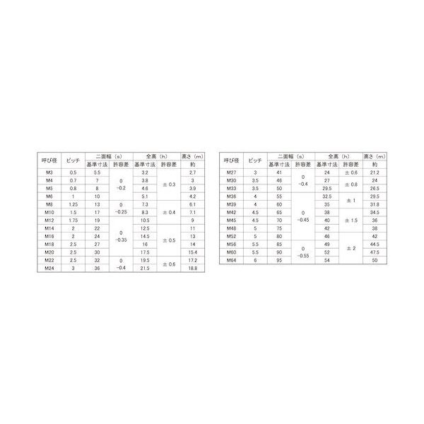 サンコーインダストリー SUNCO ステンUナット 1種 M36 (1本入) N0-02-0200-0360-0000-00 1箱(1本)（直送品）