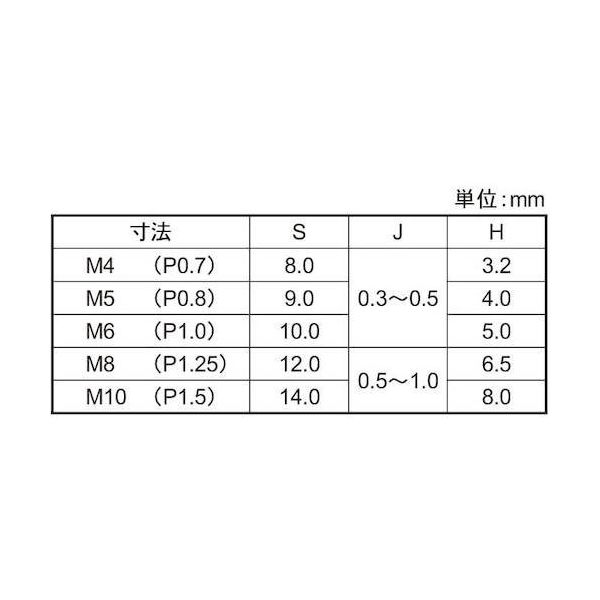 SUNCO ステン 四角溶接ナット1D形 大阪フォーミング製 M5(9X4 (1000本入) N0-02-F450-0050-0000-00（直送品）