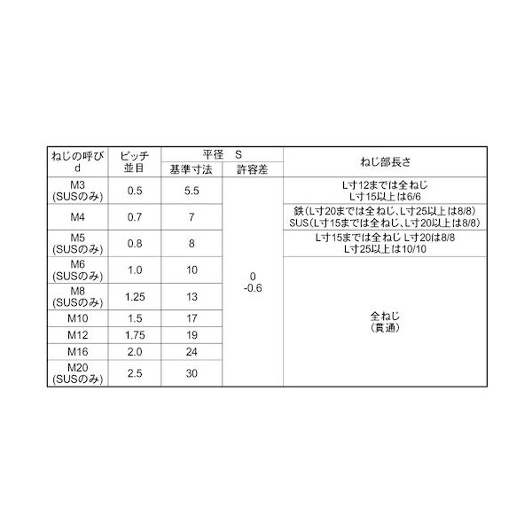 SUNCO SUS 高ナット 輸入品 12X19X50 (45本入) N0-02-UH00-0120-0500-00 1箱(45本)（直送品）