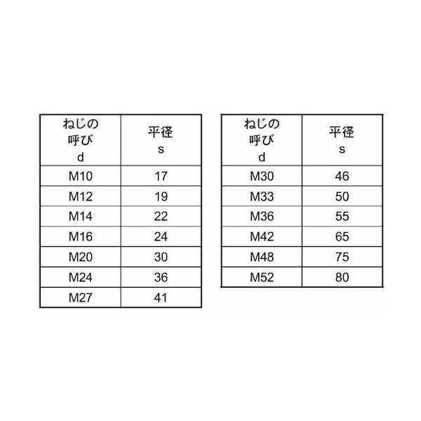 SUNCO S45C(H)高ナット 16X24X60 (20本入) N0-08-0H01-0160-0600-00 1箱(20本)(直送品) SUNCO S45C(H)高ナット 16X24X60 (20本入) N0-08-0H01-0160-0600-00 1箱(20本)(直送品)