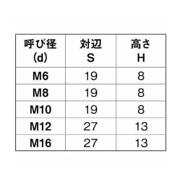 【クーポン対象外】 SUNCO ユニクロ 左 六角ナット(1種 切削 M18 (70本入) <br>M0-00 マットレス