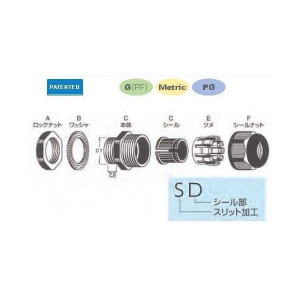 日本エイ・ヴィー・シー コネクタ付ケーブル用スーパーグランド MG20Aー06BーSD 50個入 1袋(50個)(直送品) 日本エイ・ヴィー・シー コネクタ付ケーブル用スーパーグランド MG20Aー06BーSD 50個入 1袋(50個)(直送品)