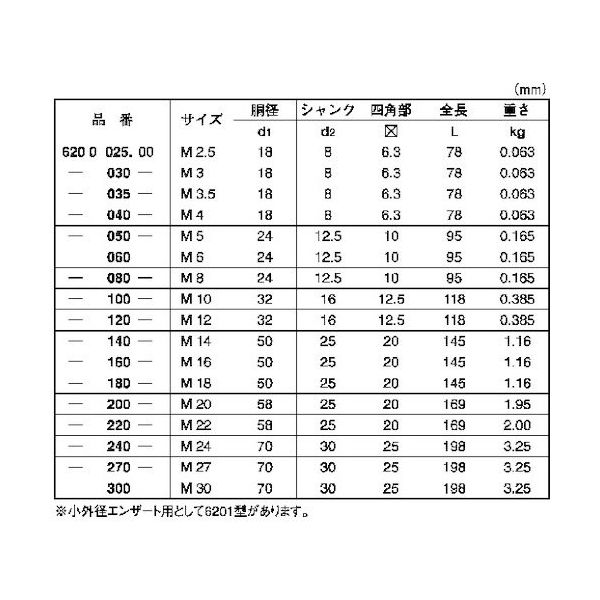 SUNCO エンザート用工具 620型 000060ー000 (1本入り) N0-00-E620-0060-0000-00-1P(直送品) SUNCO エンザート用工具 620型 000060ー000 (1本入り) N0-00-E620-0060-0000-00-1P(直送品)