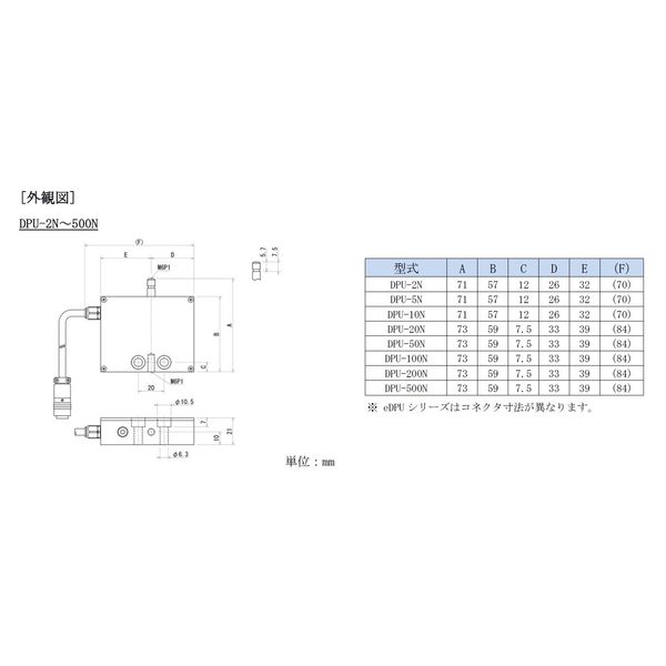 イマダ 圧縮・引張両用ロードセルDPUシリーズ　コネクタ形状5ピン DPU-200N-5P 1台（直送品）