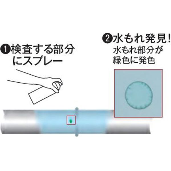 検査剤 000612 ウオーターチェック 420 1セット（6個） イチネン