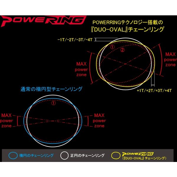 RIDEA Powering LF W2T 4arms 52T/36T（BCD：110mm） 52/36W2-LFR491