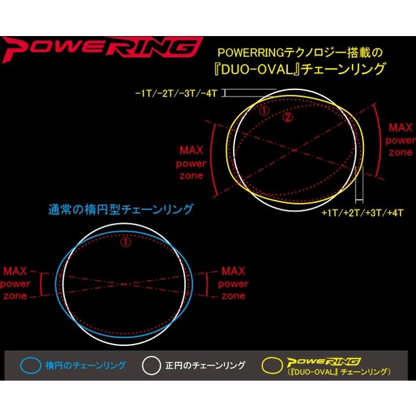 RIDEA Powering LS W2T 5arms 53T/40T（BCD：130mm） 53/40W2