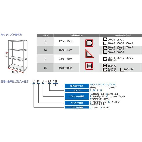 タナガード 5PJ-M15 オーエッチ工業（直送品） - アスクル