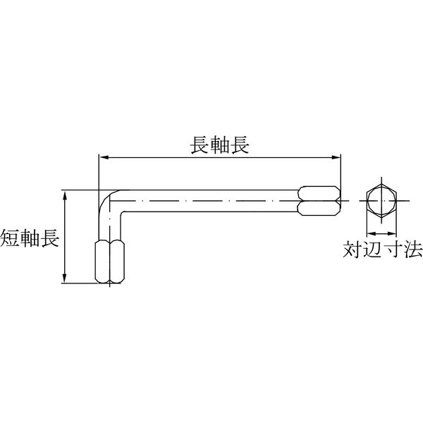 防爆工具】BAXNO（バックスノ） 防爆六角棒レンチ RBHX-5 対辺